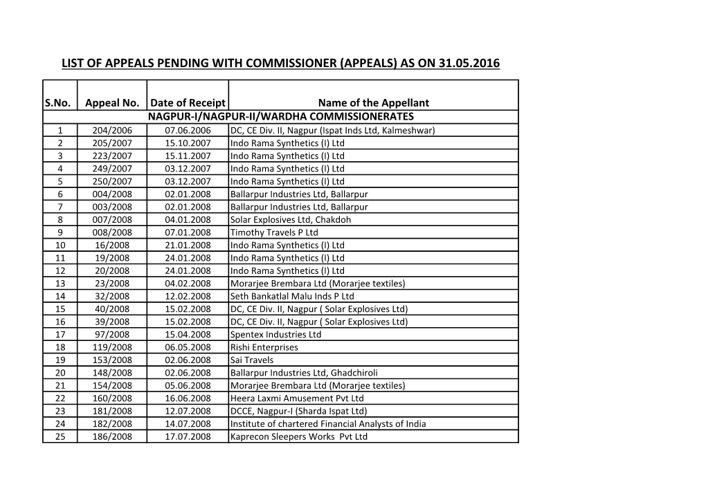 List of Appeals Pending with Commissioner (Appeals) As on 31.05.2016