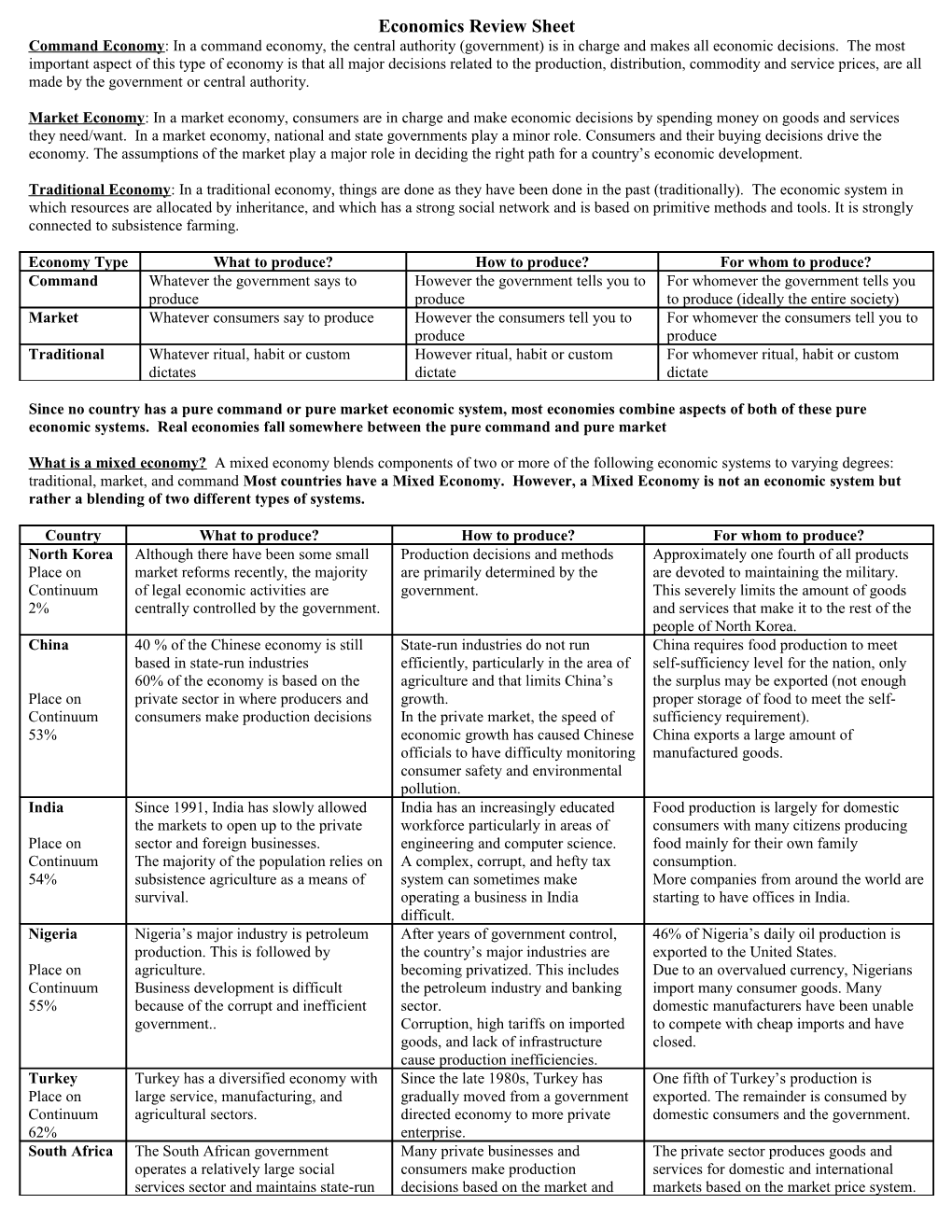 CRCT Economics Review Sheet