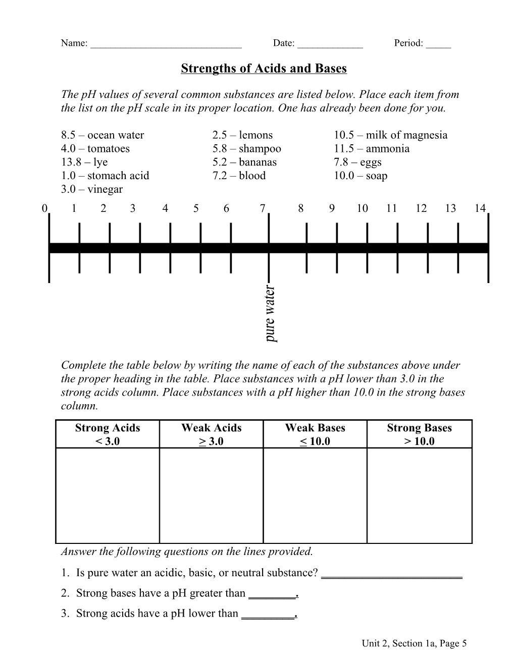 Strengths of Acids and Bases