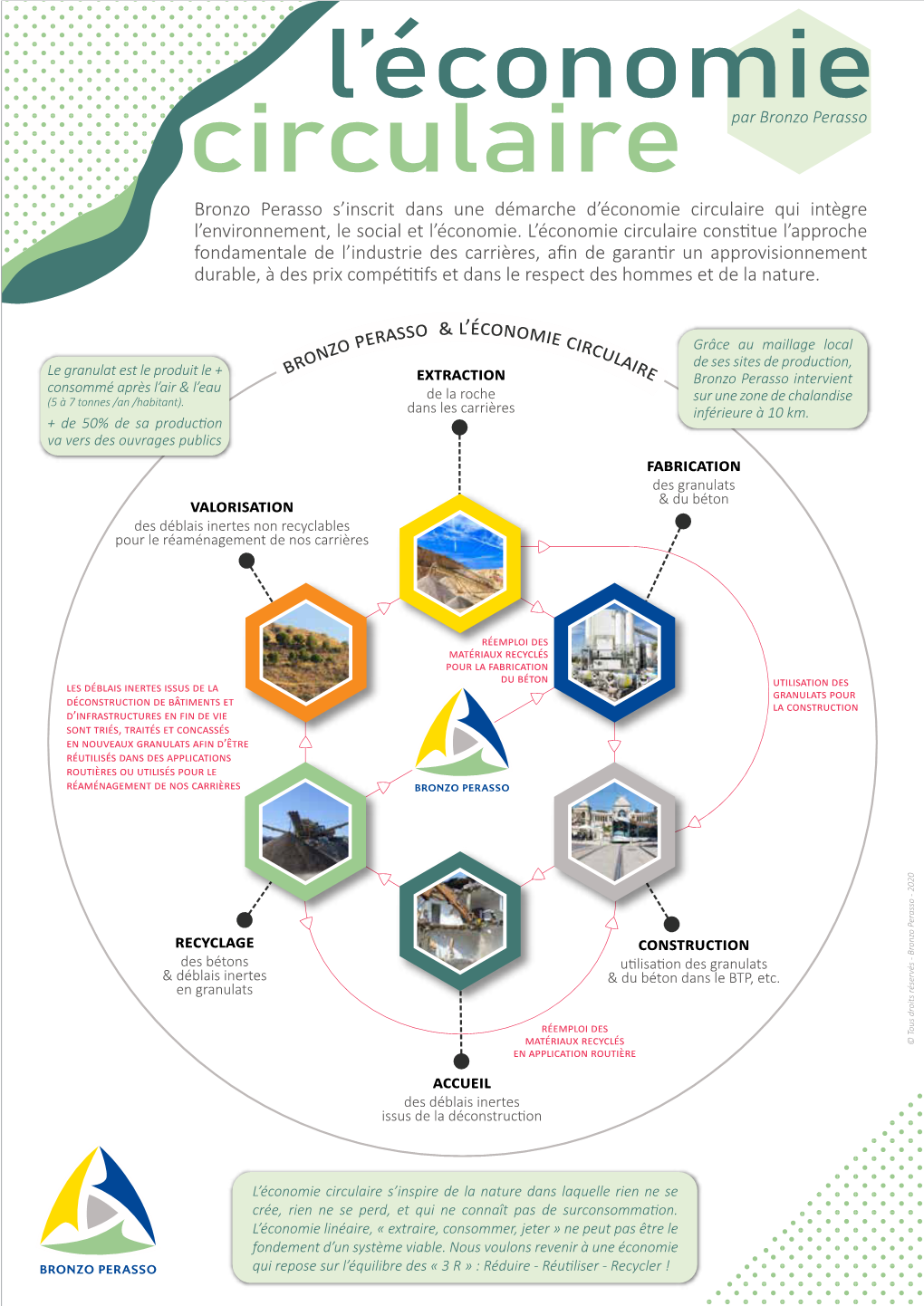 Fiche Ecocirculaire