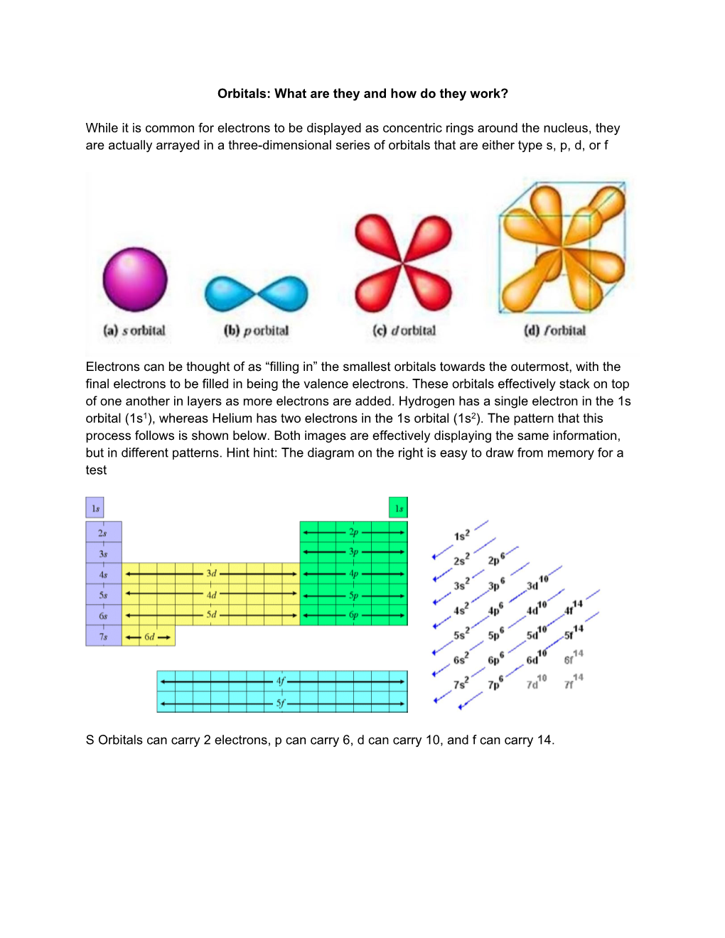 Electron Orbitals/ Quantum Numbers