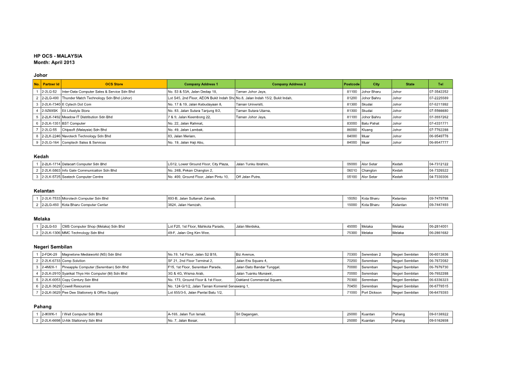 HP OCS - MALAYSIA Month: April 2013