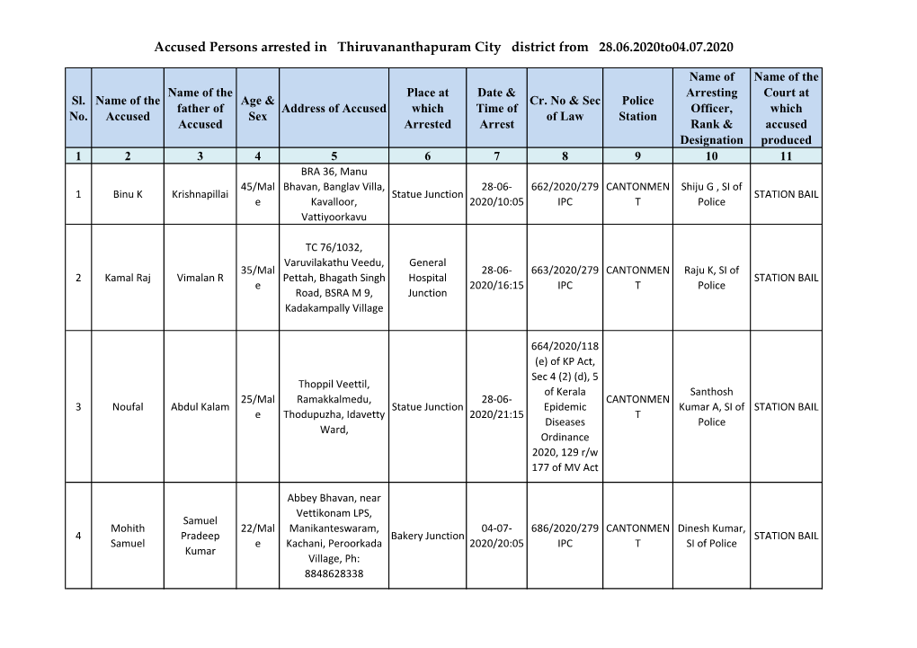 Accused Persons Arrested in Thiruvananthapuram City District from 28.06.2020To04.07.2020