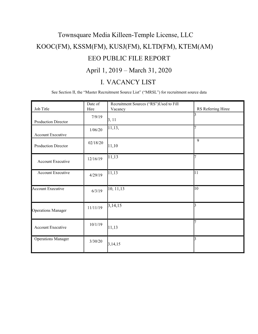 Townsquare Media Killeen-Temple License, LLC KOOC(FM), KSSM(FM), KUSJ(FM), KLTD(FM), KTEM(AM) EEO PUBLIC FILE REPORT April 1, 2019 – March 31, 2020 I