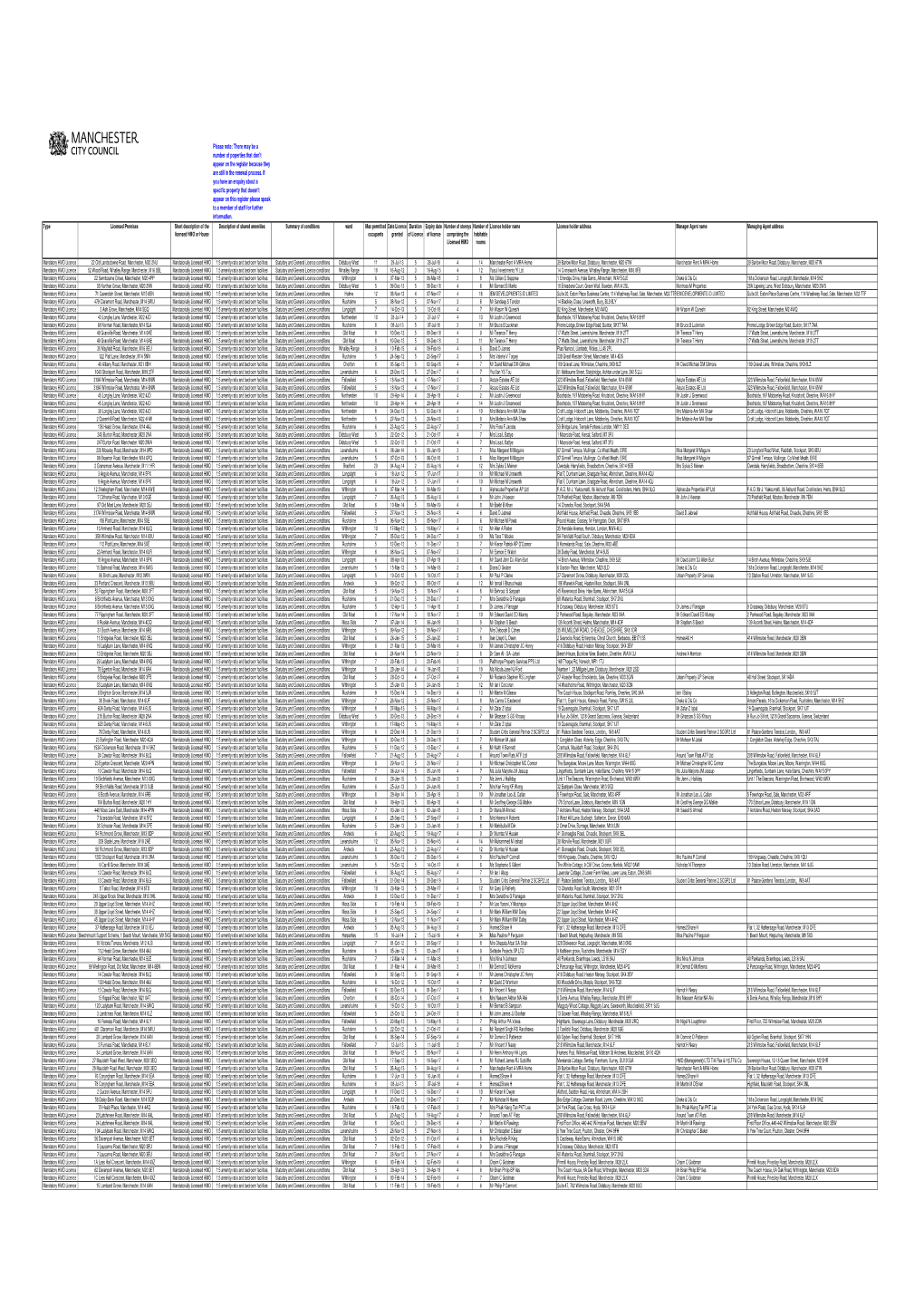 27.02.15 HMO Register