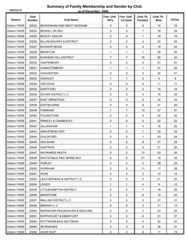 District 105SE.PDF