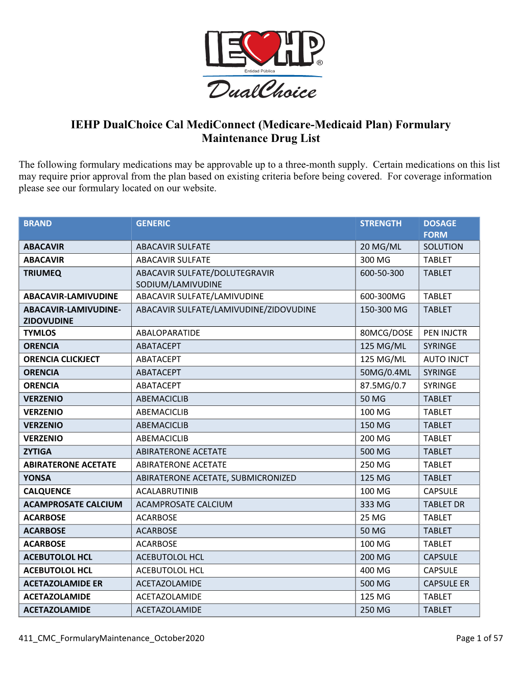 (Medicare-Medicaid Plan) Formulary Maintenance Drug List