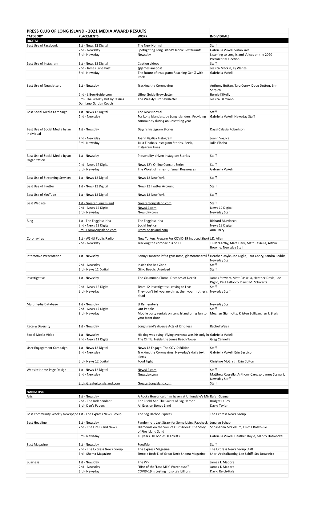 2021 PCLI MEDIA FINAL-Copy.Xlsx