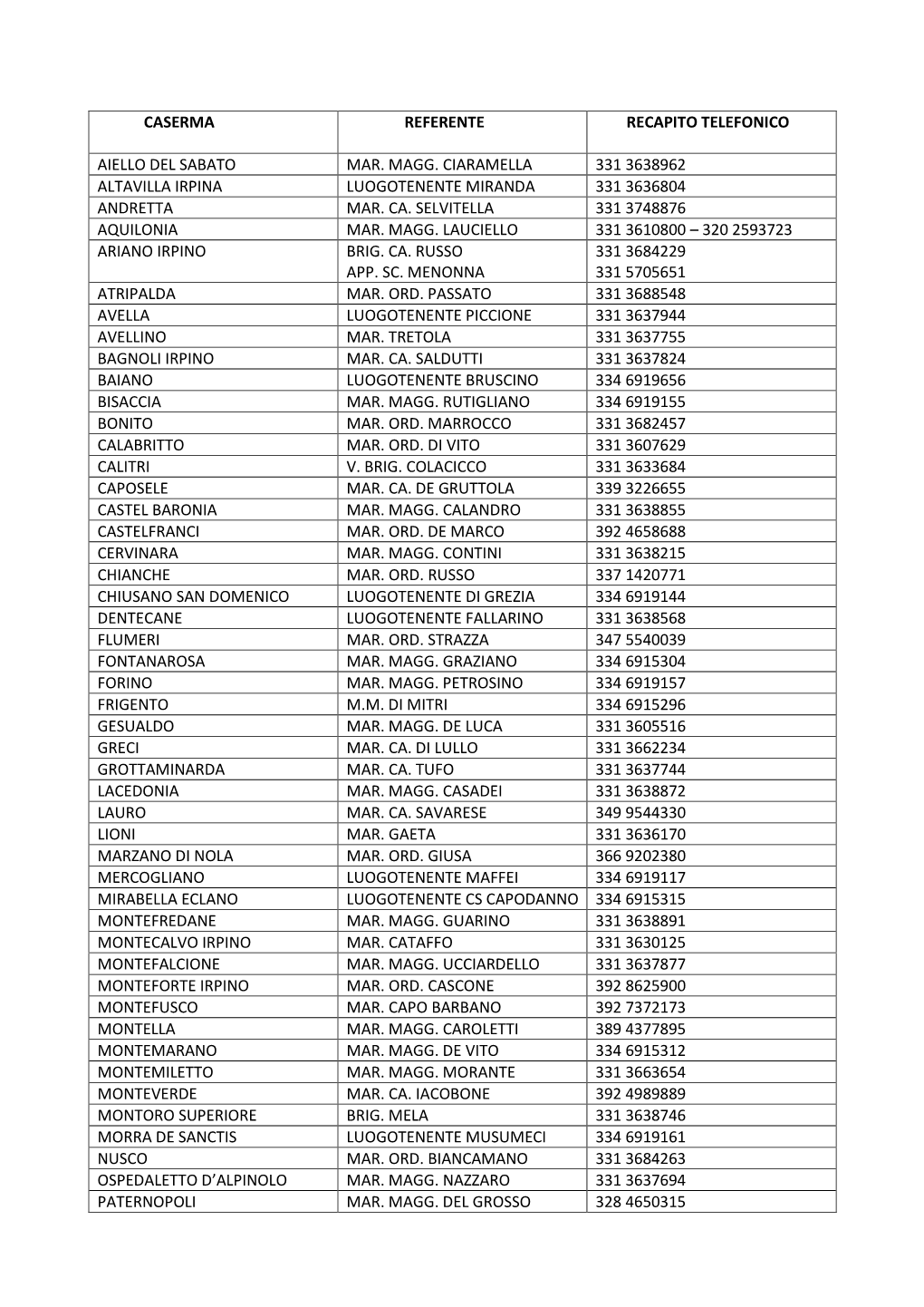 Nuovo Elenco Referenti Imp Termici