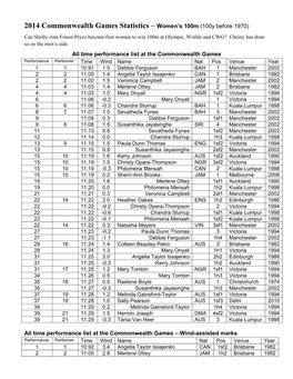 2014 Commonwealth Games Statistics – Women's 100M