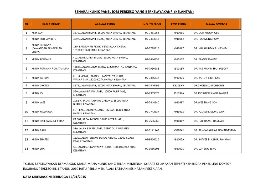 Senarai Klinik Panel (Ob) Perkeso Yang Berkelayakan* (Kelantan)