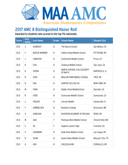 2017 AMC 8 Distinguished Honor Roll Awarded to Students Who Scored in the Top 1% Nationally