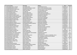 Sr. Form No. Name Parentage Address District Category 1