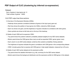 PDF Output of CLIC (Clustering by Inferred Co-Expression)