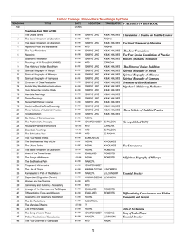 1. LIST of ALL TR TEACHINGS by Date 1-12-19