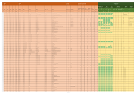 PCODES LOCATION SITE DETAILS Total Number of Idps August 2018 SECTORAL ANALYSIS تحليل القطاعات االعداد الكلية للنازح ني ـ أب/اغسطس 2018 تفاصيل الموقع الموقع الكود