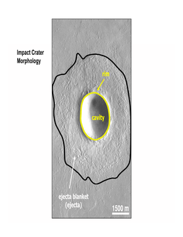Rim Impact Crater Morphology Rim Cavity Ejecta Blanket (Ejecta)