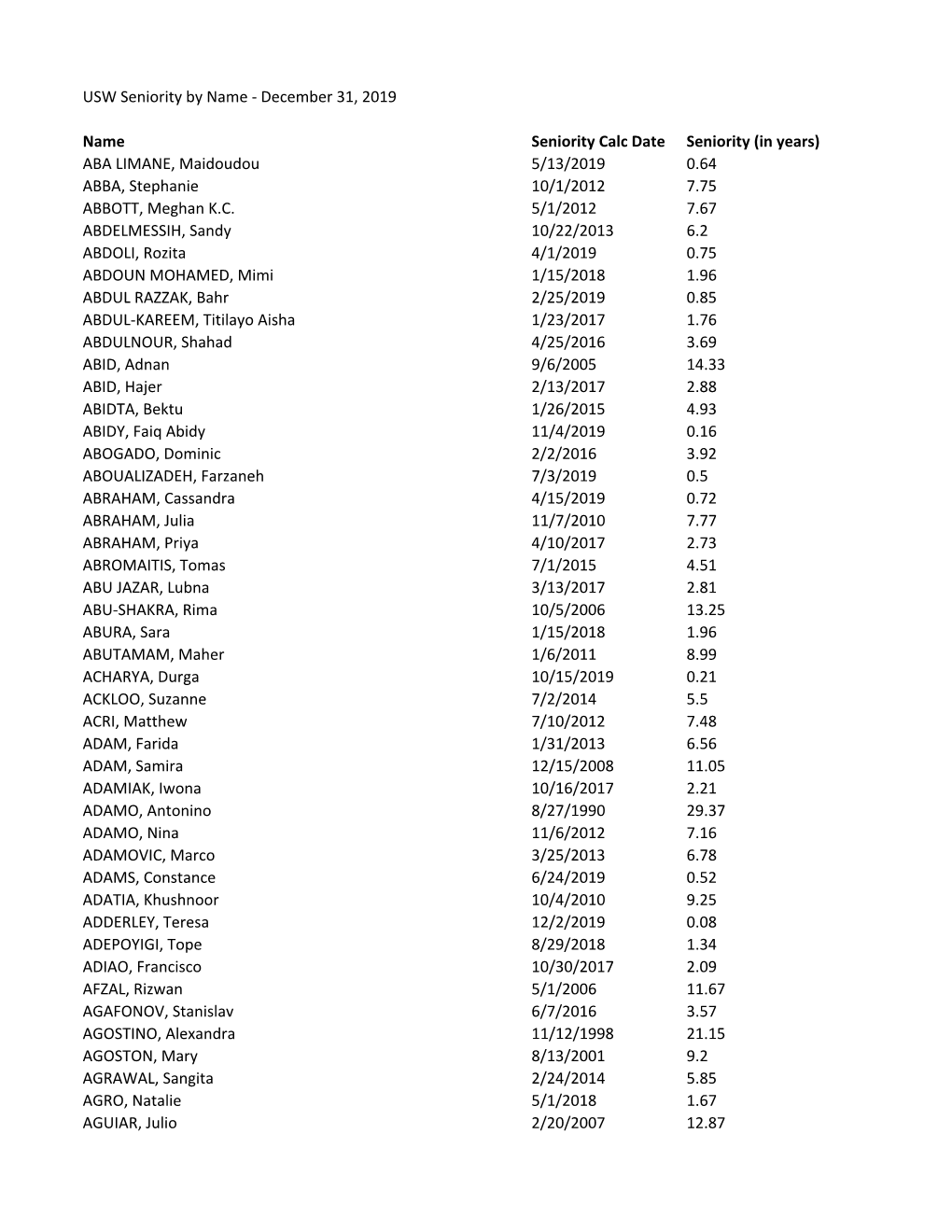 USW Seniority by Name ‐ December 31, 2019