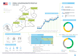 Erbil Governorate Profile Overview2 May 2015