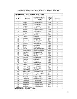 VACANCY STATUS in FRUS for POST PG BOND SERVICE 2020.Pdf