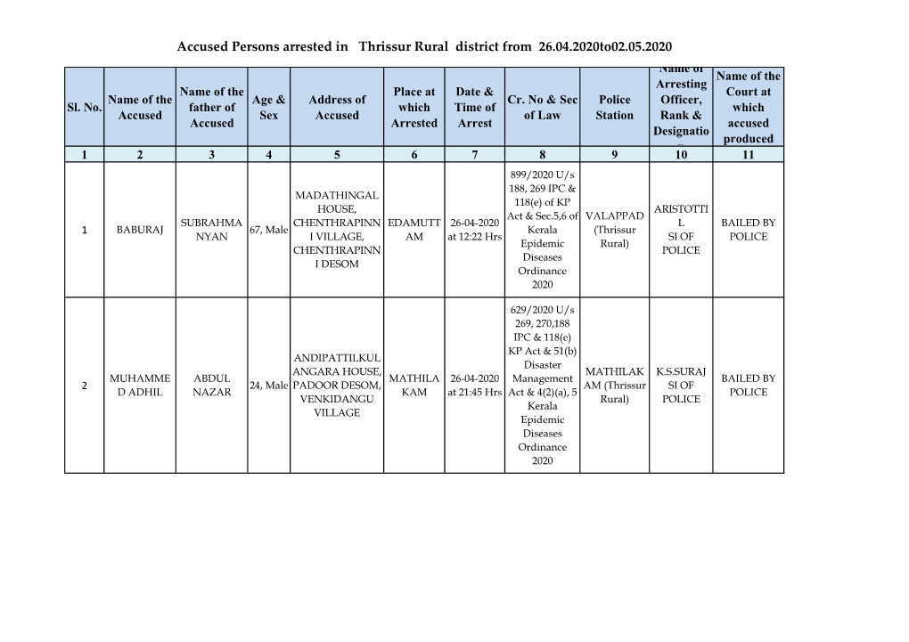 Accused Persons Arrested in Thrissur Rural District from 26.04.2020To02