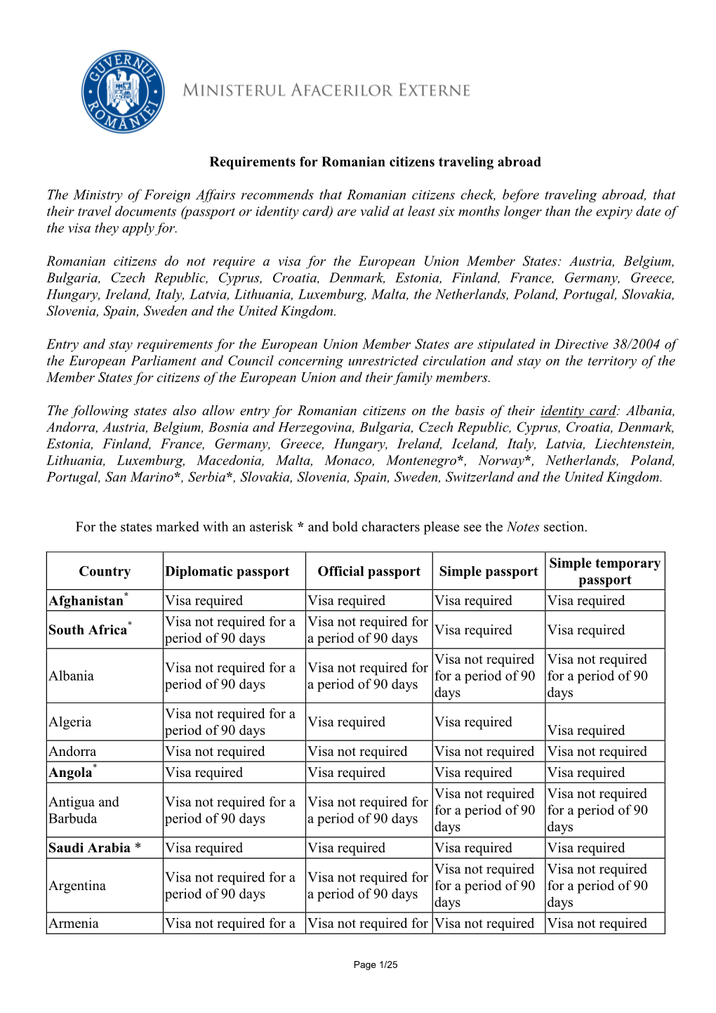 Requirements for Romanian Citizens Traveling Abroad