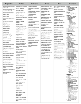 LOC Overview