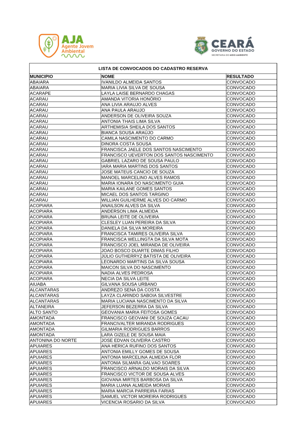 Lista Dos Convocados – Cadastro Reserva