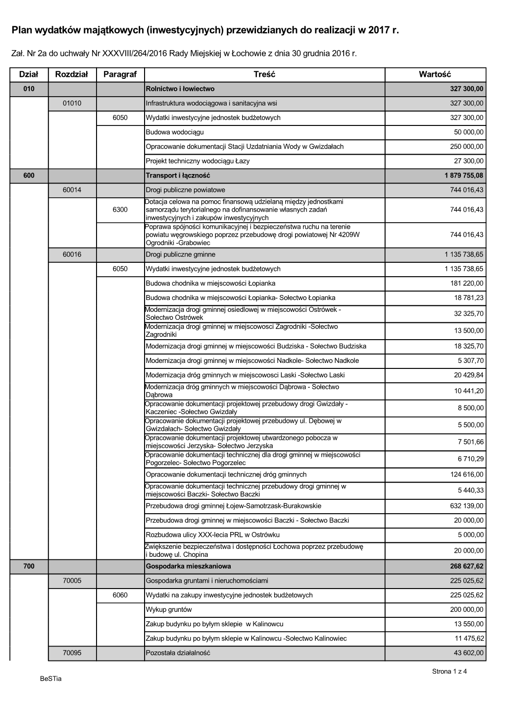 Plan Wydatków Majątkowych (Inwestycyjnych) Przewidzianych Do Realizacji W 2017 R