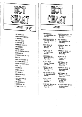 Hot Charts – 1945