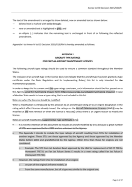 Annex to Decision 2015/020/R
