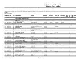 Environment Complete Database Coverage List