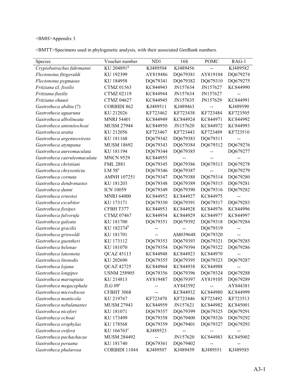 &lt;BMH&gt;Appendix 3 &lt;BMTT&gt;Specimens Used In