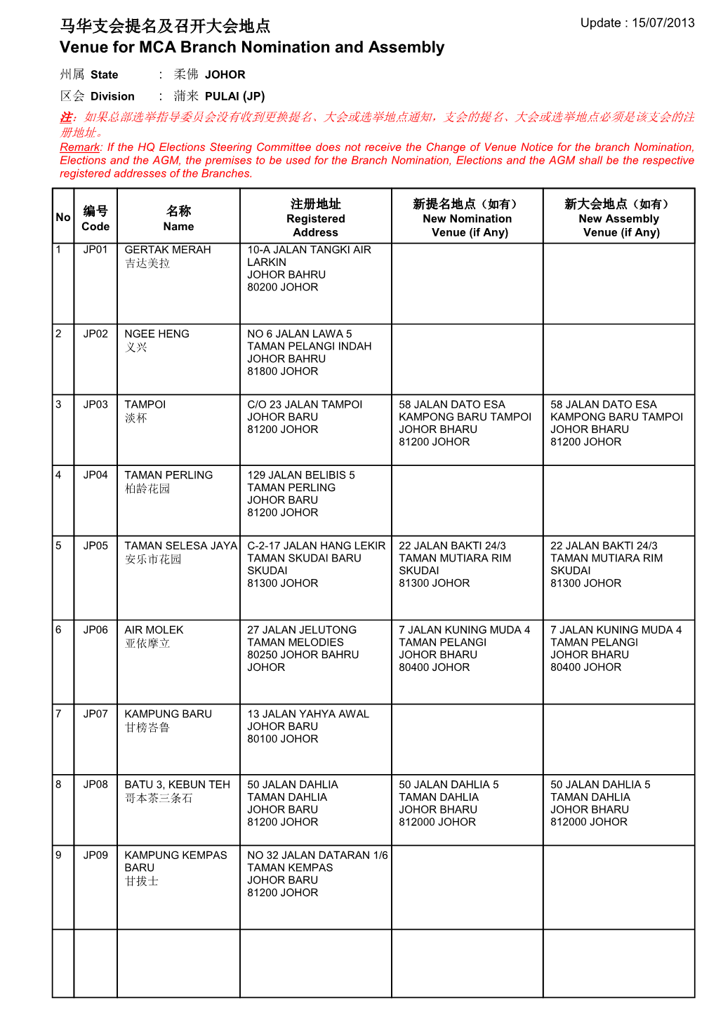 Venue for MCA Branch Nomination and Assembly 马华支会提名及召开