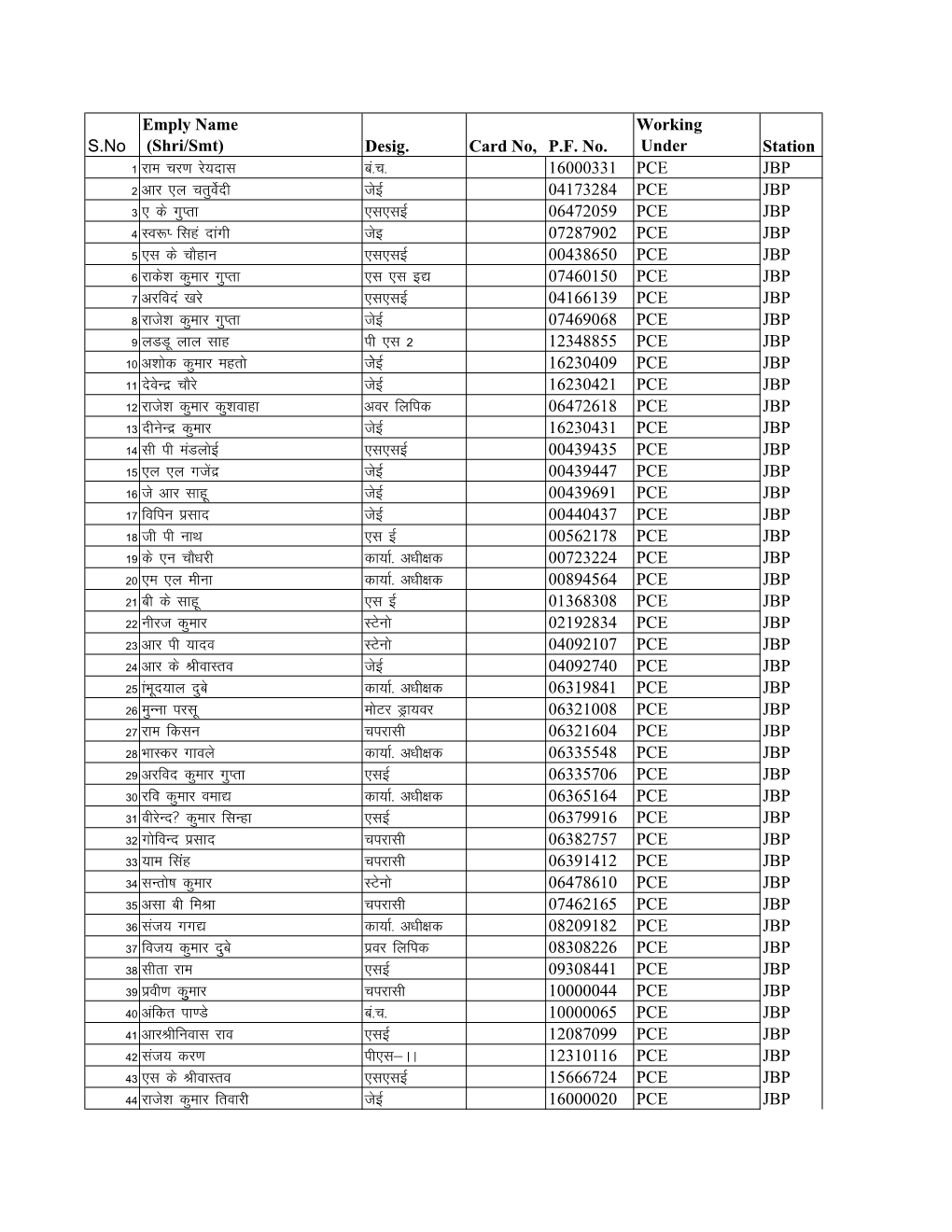 Final Voter List of Hq