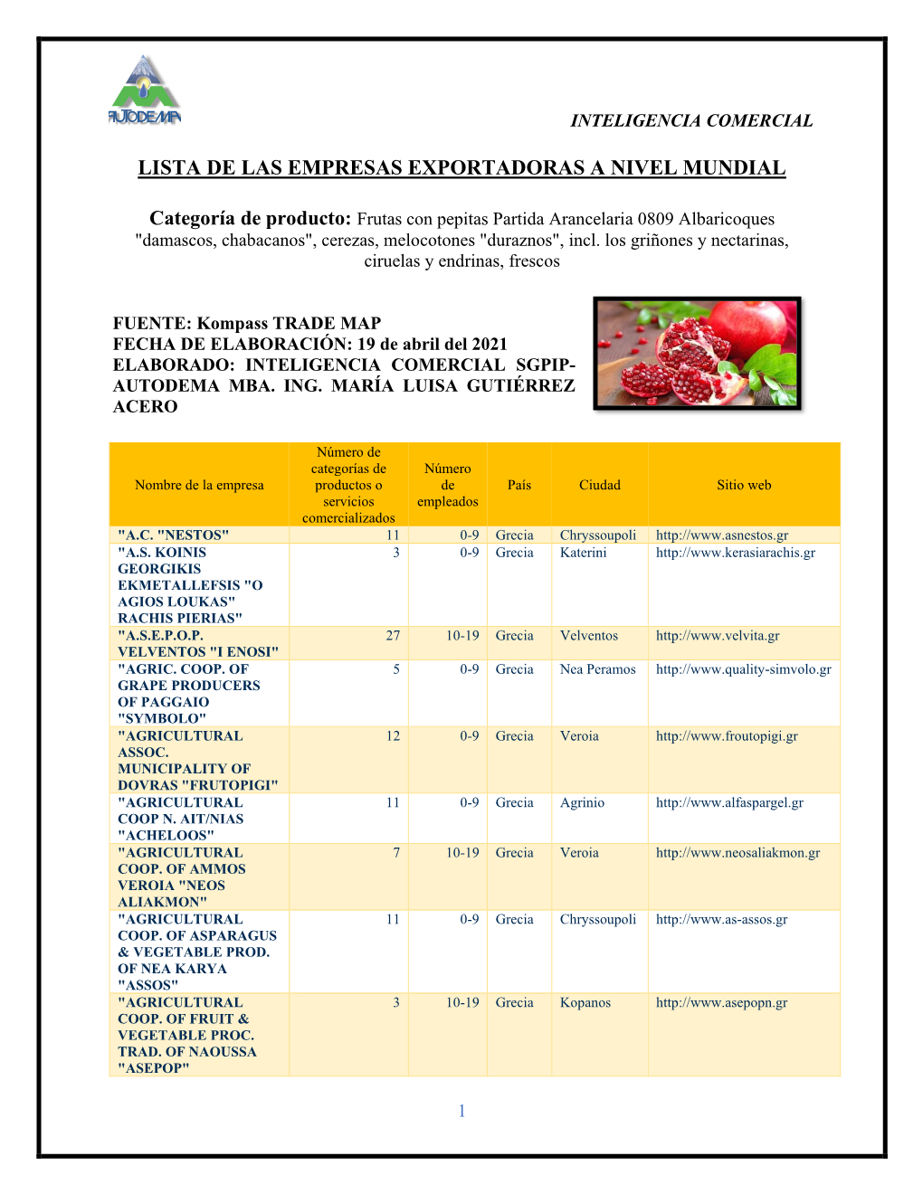 Lista De Las Empresas Exportadoras a Nivel Mundial