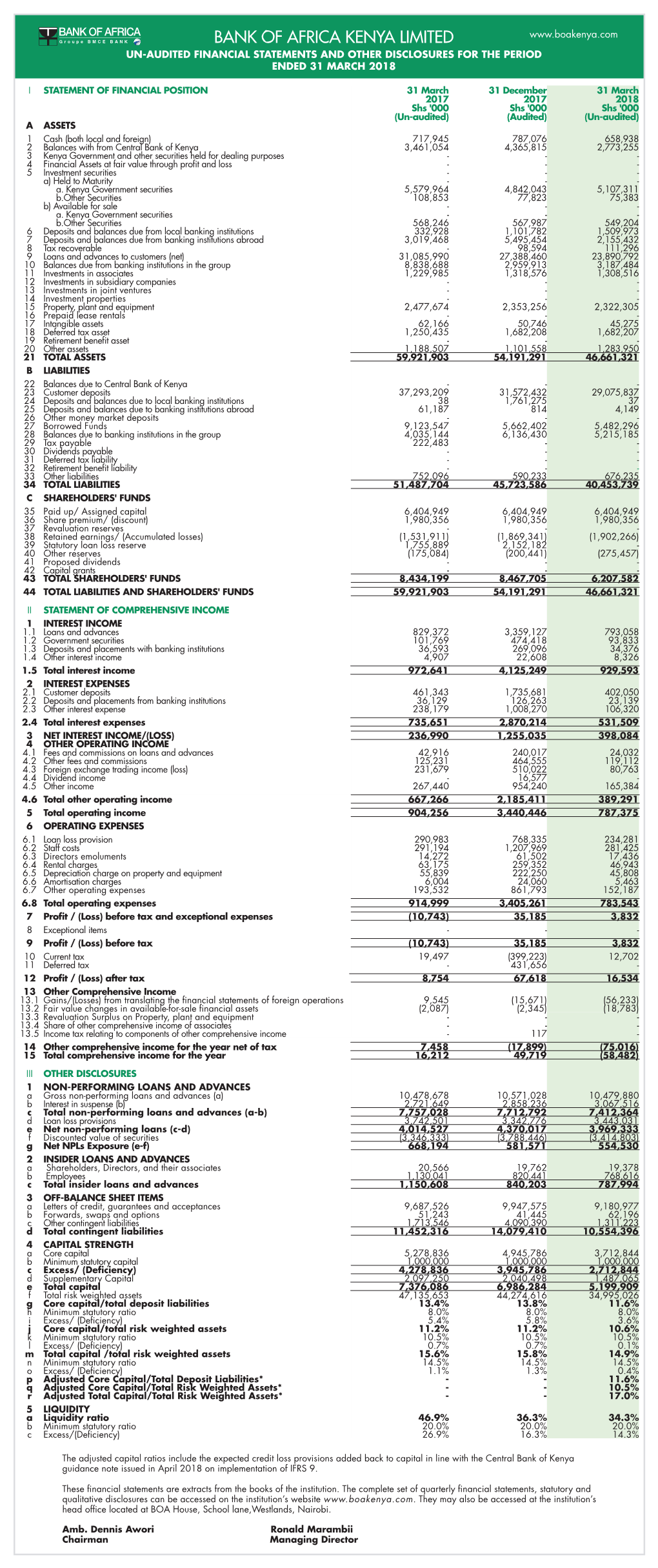 Bank of Africa Kenya Limited Un-Audited Financial Statements and Other Disclosures for the Period Ended 31 March 2018