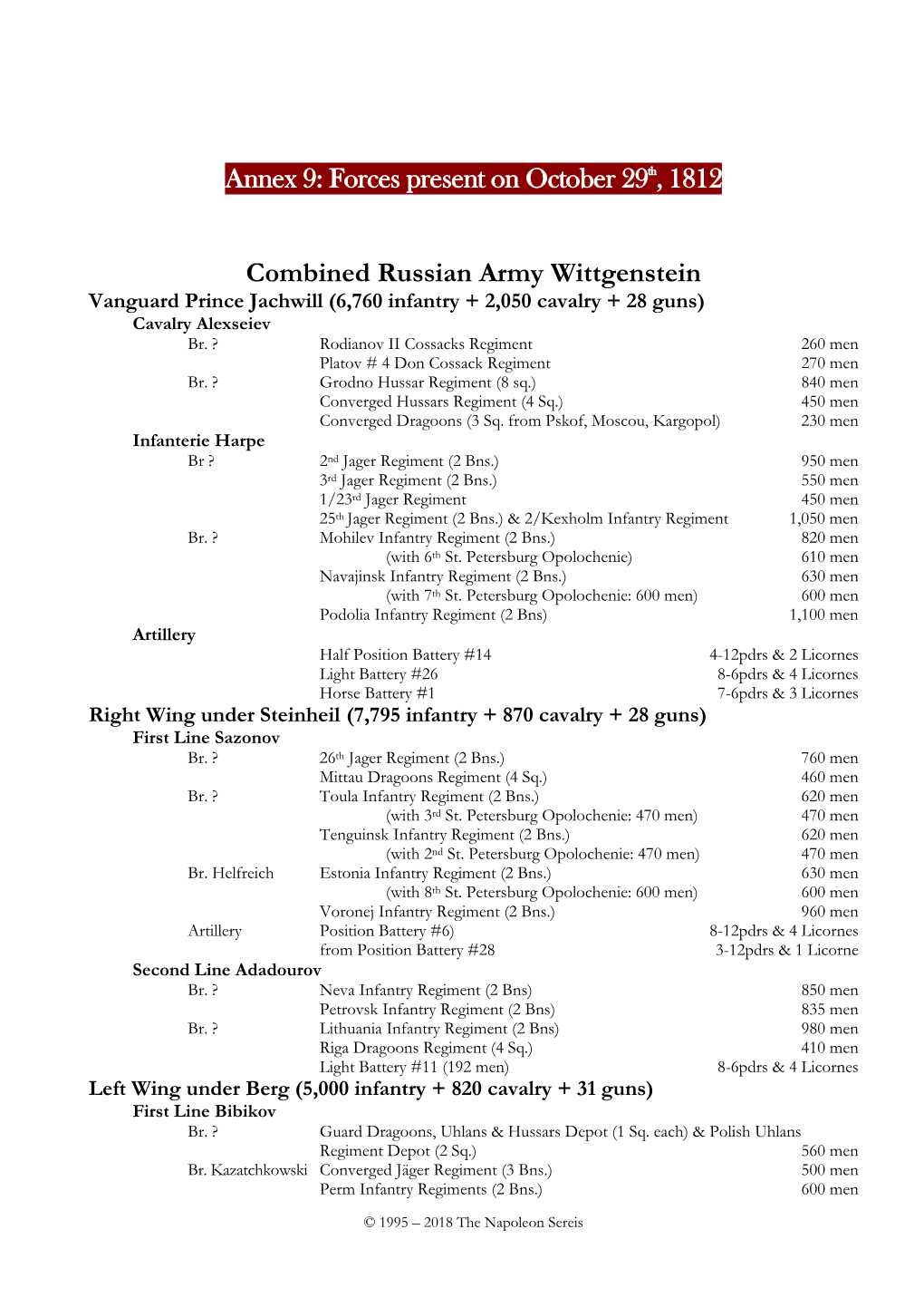 Annex 9: Forces Present on October 29Th, 1812 Combined Russian