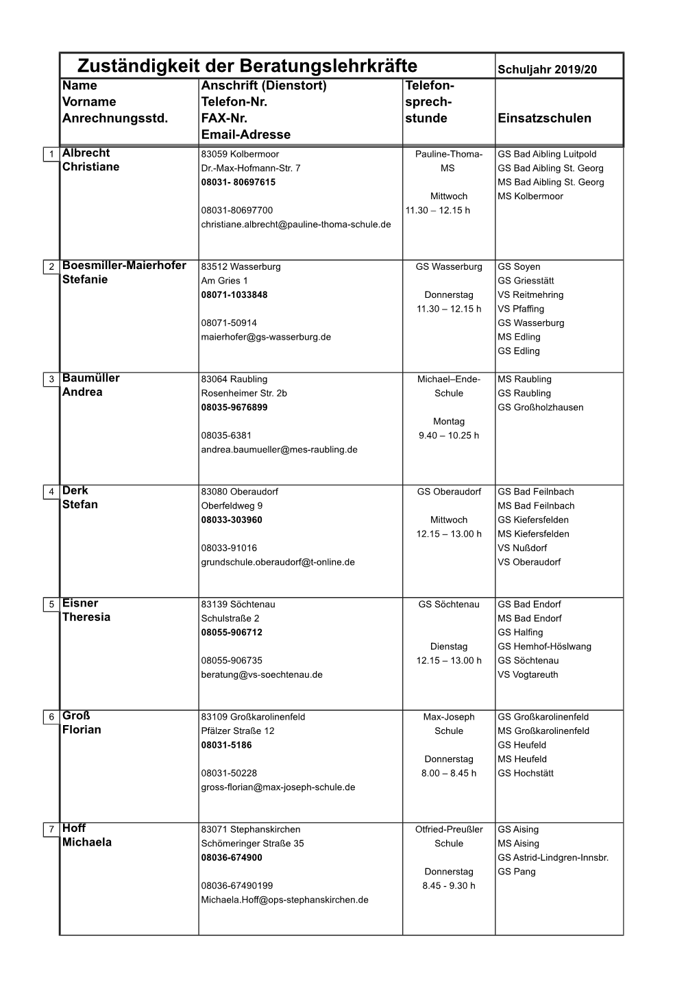 Zuständigkeit Der Beratungslehrkräfte Schuljahr 2019/20 Name Anschrift (Dienstort) Telefon- Vorname Telefon-Nr