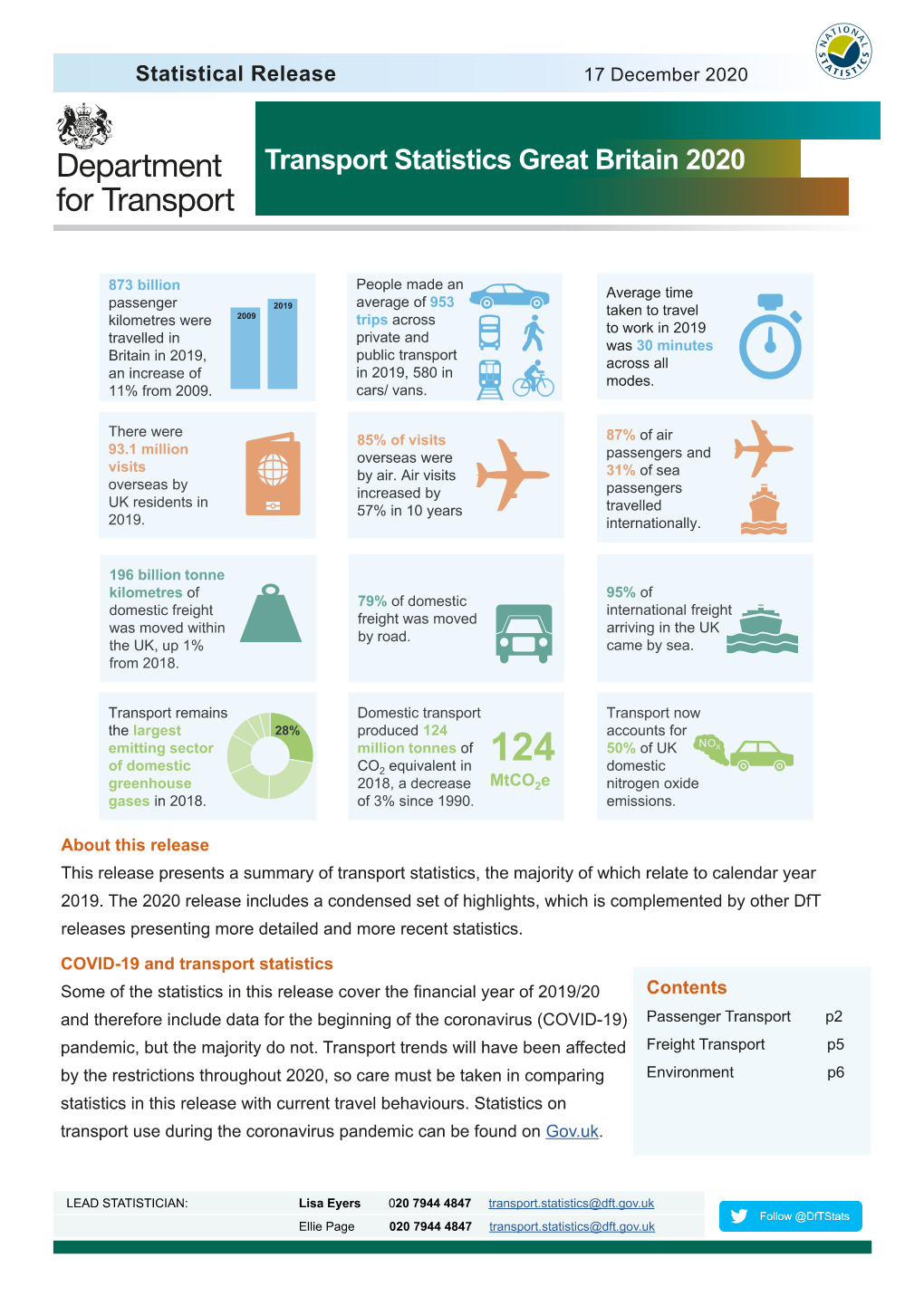 Transport Statistics Great Britain 2020