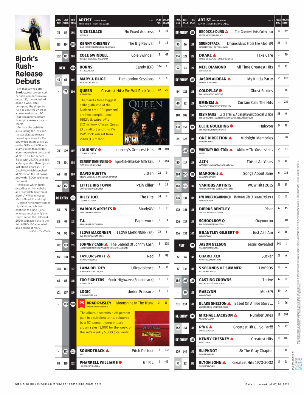 Billboard Magazine