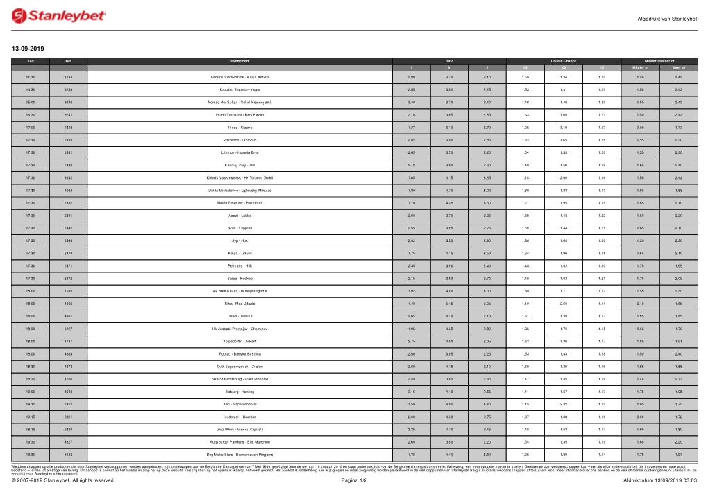 Afgedrukt Van Stanleybet © 2007-2019 Stanleybet, All Rights