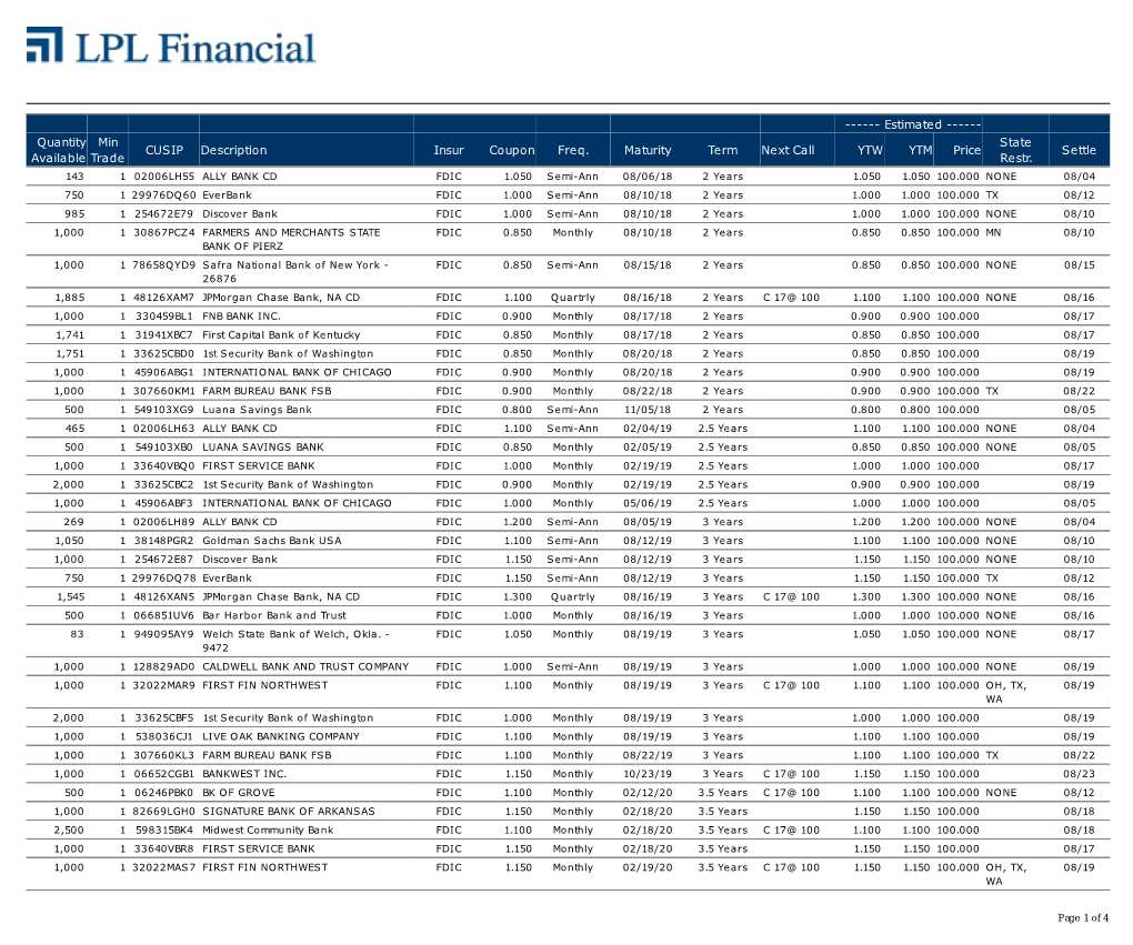 Quantity Available Min Trade CUSIP Description Insur Coupon Freq