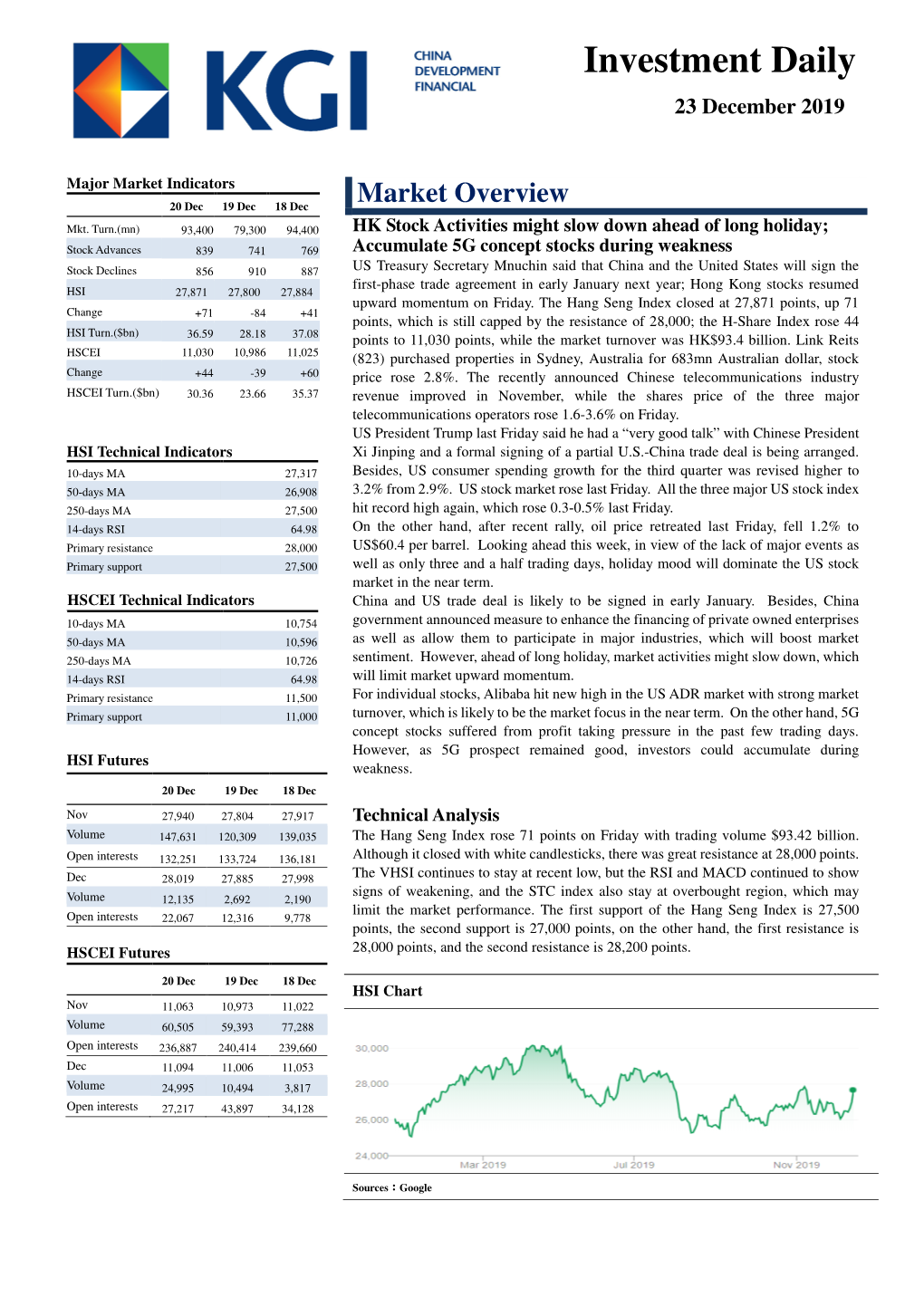 Investment Daily