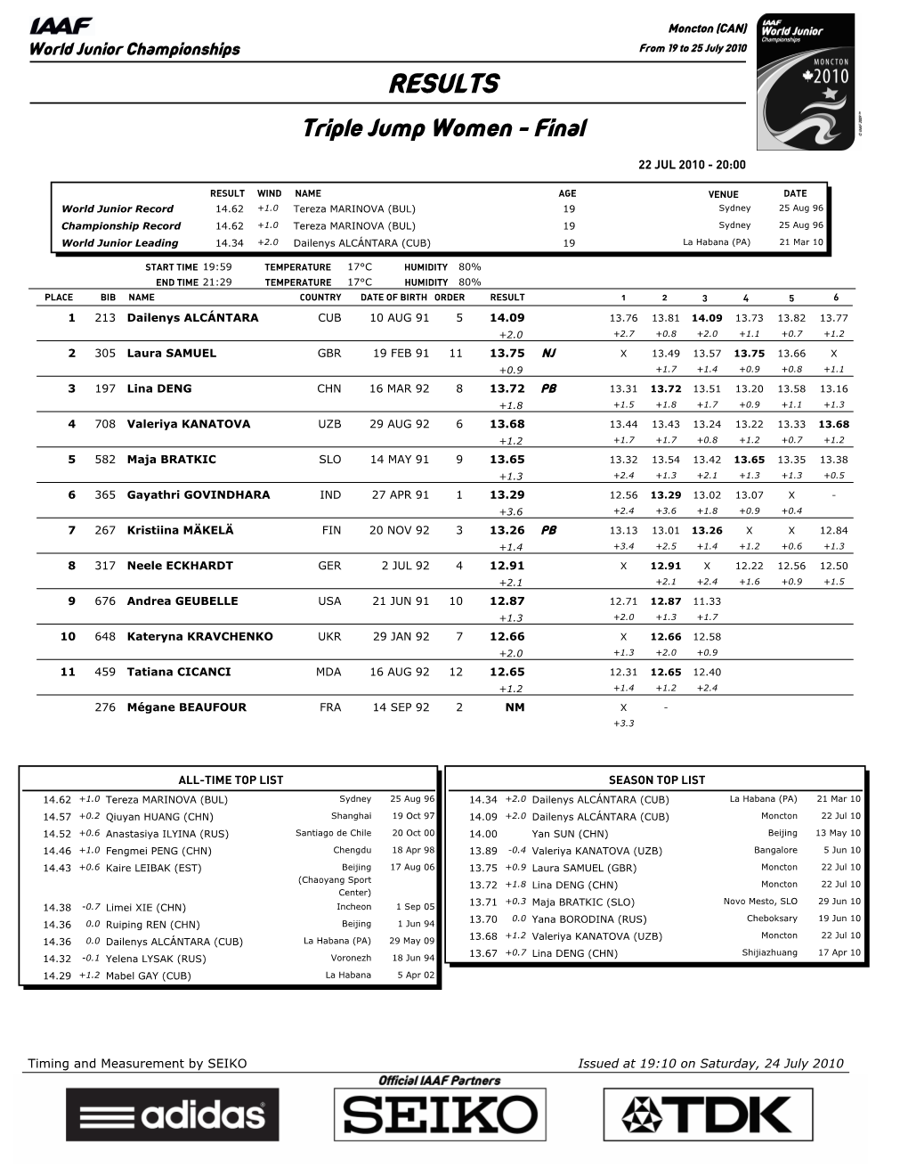 RESULTS Triple Jump Women - Final