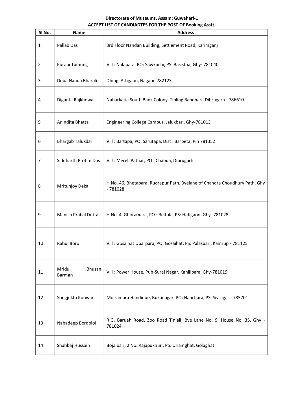 Guwahari-1 ACCEPT LIST of CANDIADTES for the POST of Booking Asstt