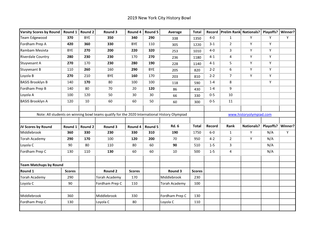 2019 New York City History Bowl