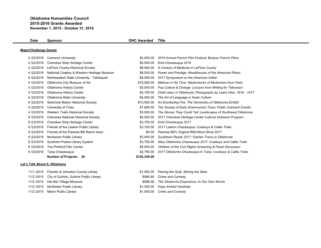 Oklahoma Humanities Council 2015-2016 Grants Awarded November 1, 2015 - October 31, 2016