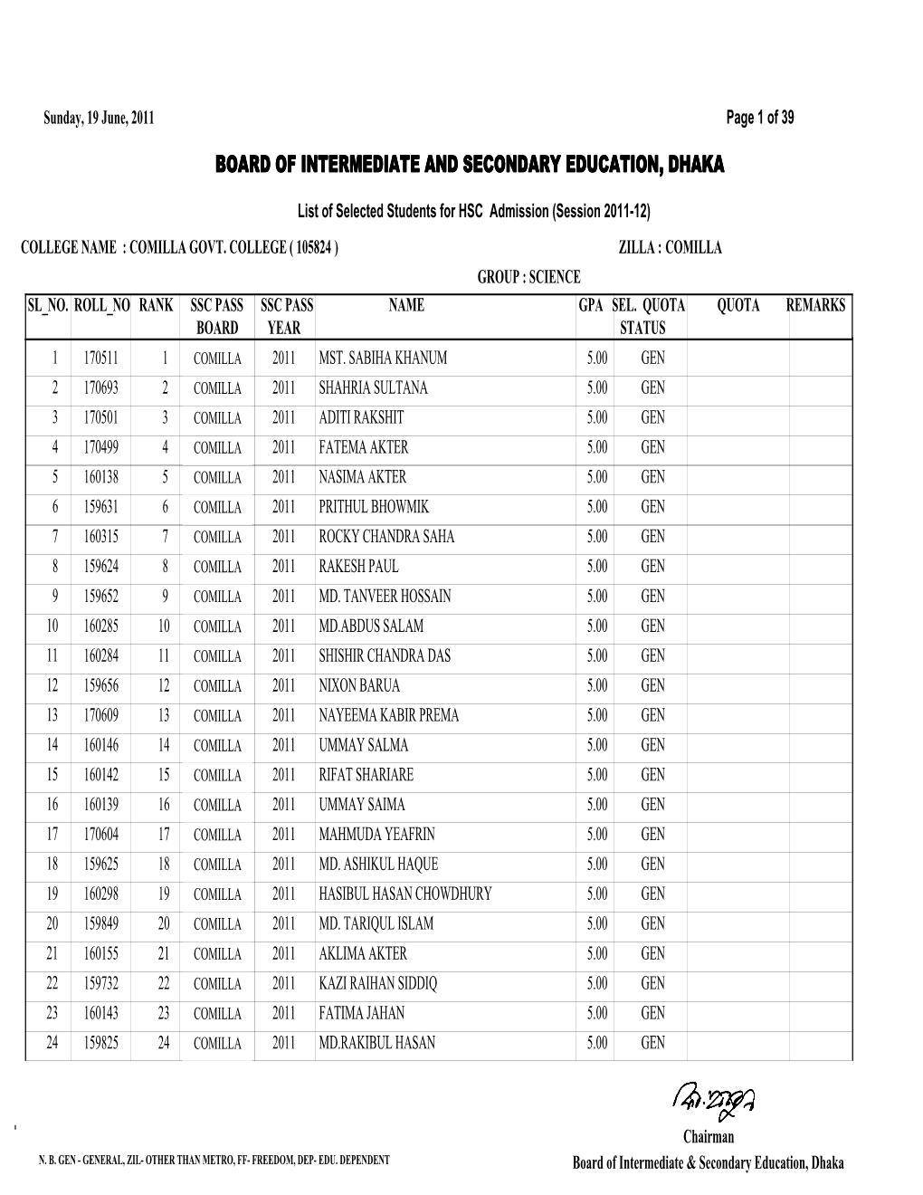 Admission (Session 2011-12) COLLEGE NAME : COMILLA GOVT