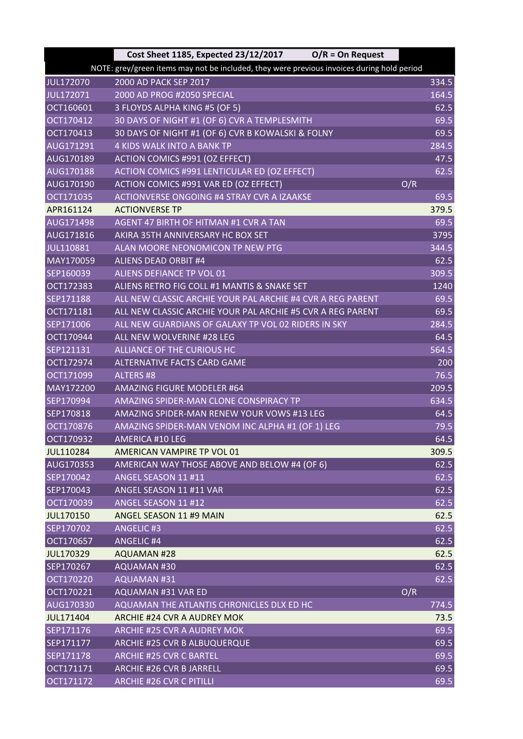 Cost Sheet 1185, Expected 23/12/2017 O/R = on Request